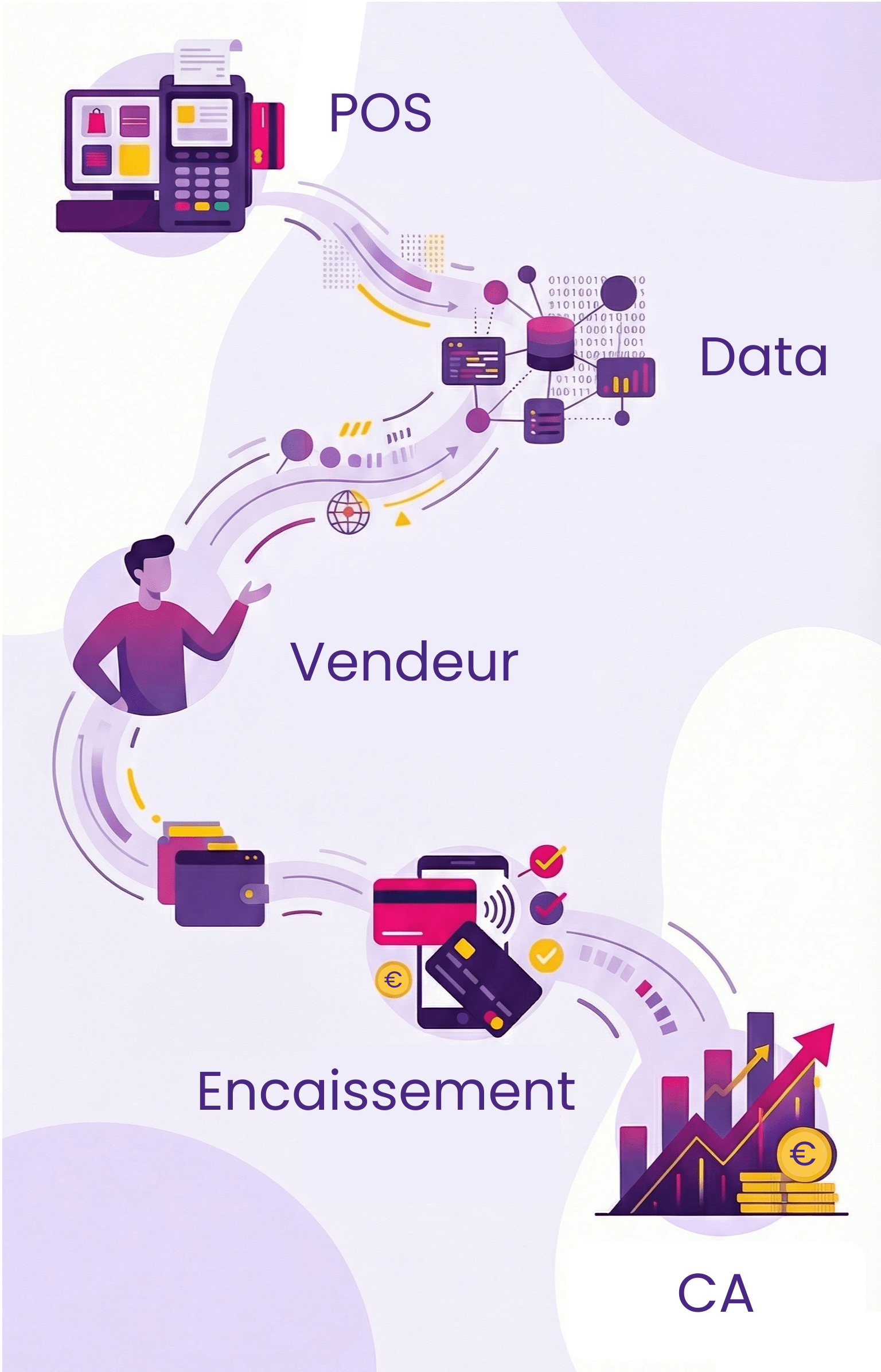 Le rôle central du POS dans une stratégie de recommerce