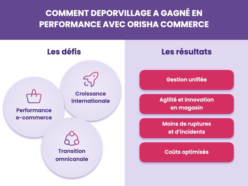 L'importance de l'intégration des canaux