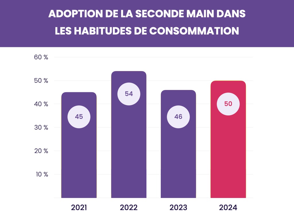 Les avantages pour les consommateurs et commerçants