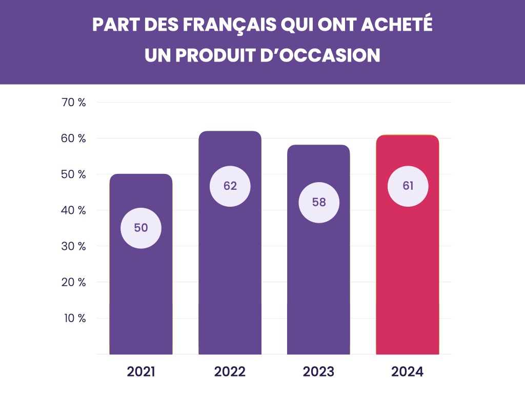 L'évolution des comportements d'achat des consommateurs