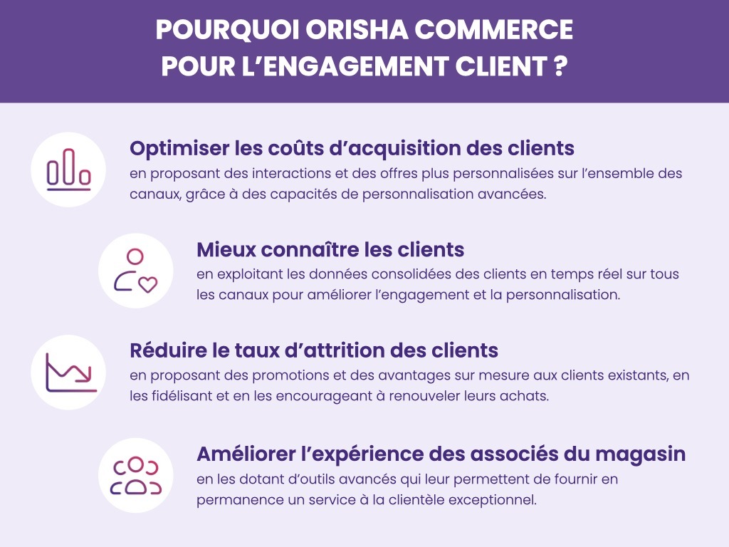 Les leviers d'engagement client