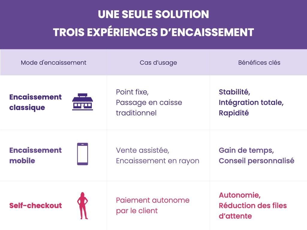 Intégrer des outils de personnalisation pour améliorer le service