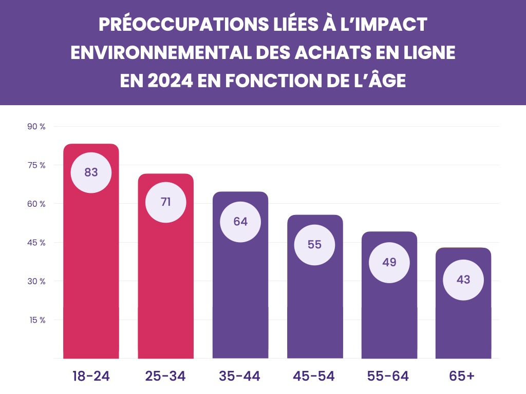 Des pratiques durables dans le sourcing et l'approvisionnement