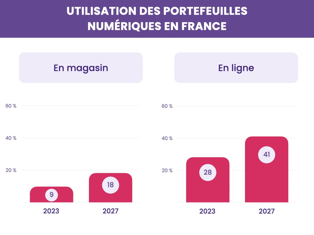 Les cartes bancaires et leurs alternatives numériques