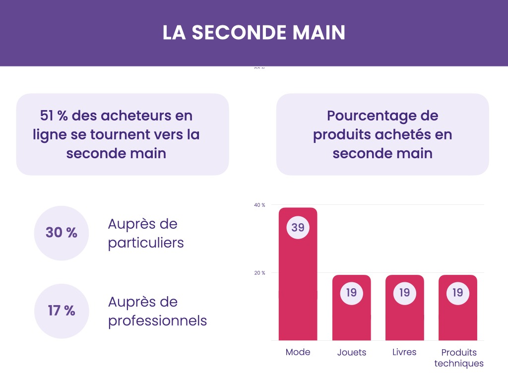 Les motivations d'achat des clients