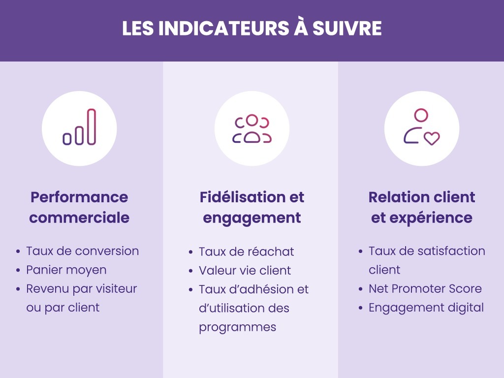 Les indicateurs relationnels et expérientiels