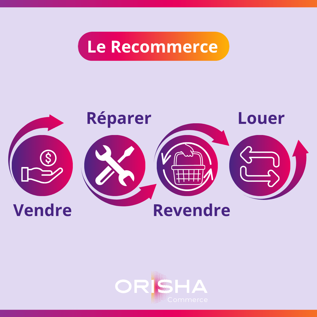 Quand une enseigne veut lancer un parcours rachat/revente, quelles sont les erreurs les plus fréquentes dans la façon d’