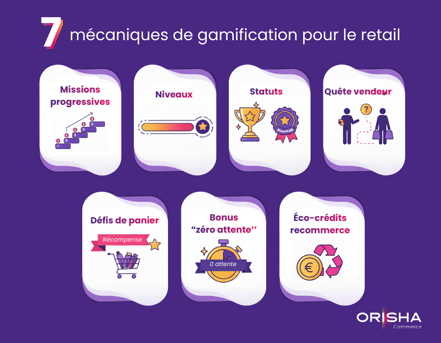 Analyser les données clients pour personnaliser l'expérience de jeu