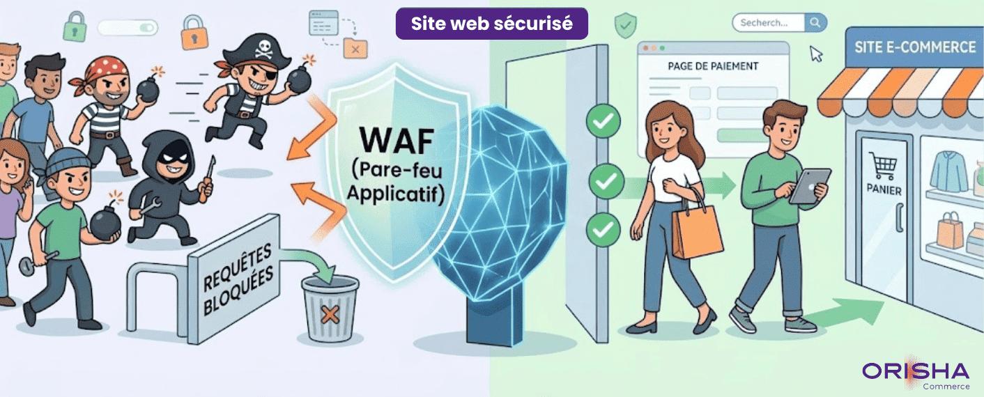 Qu'est-ce qu'un WAF ? Le gardien invisible qui protège vos sites préférés