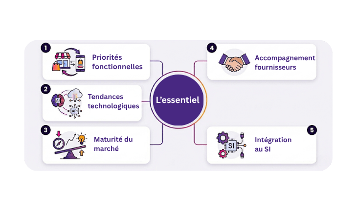 Ce qu’un retailer doit tirer du guide Gartner POS 2025