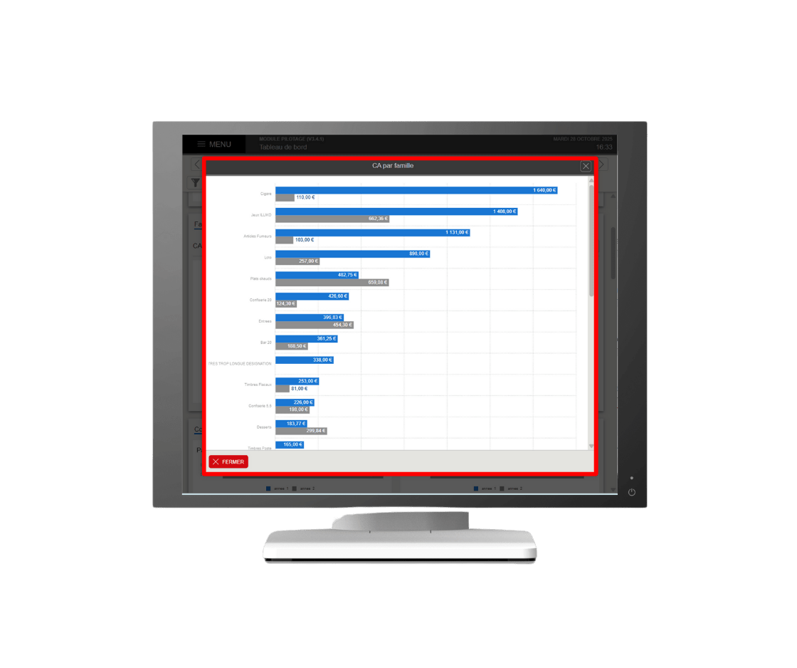 Analysez plus finement votre chiffre d’affaires par famille