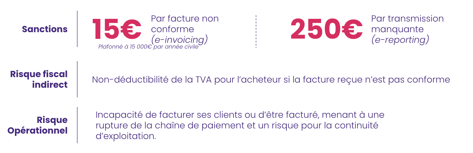 Que risquez-vous en cas de non conformité ?