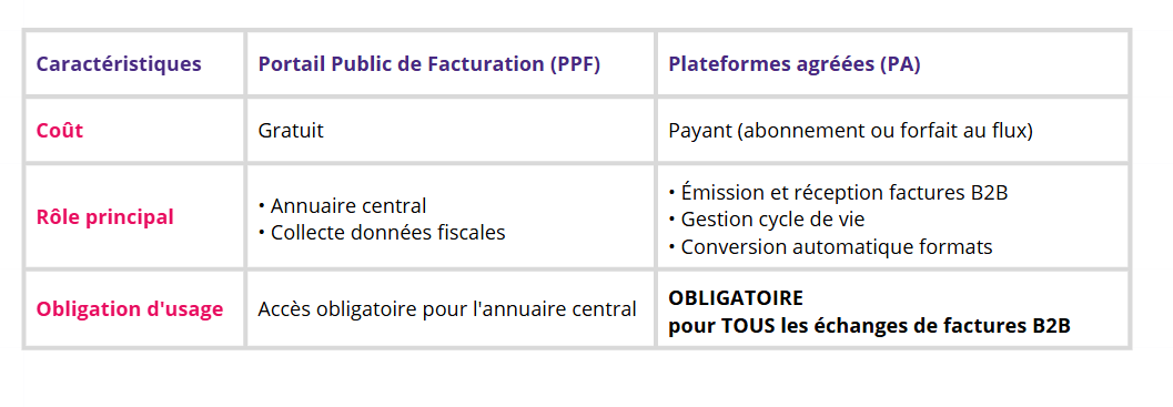 ⚠️ Qu'est devenu le Portail Public ?