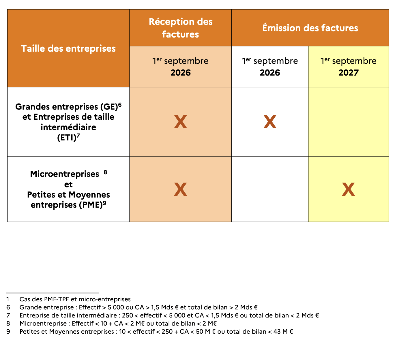 1. Faire le point sur votre situation