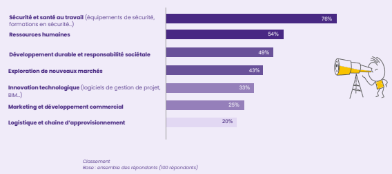étude moniteur btp
