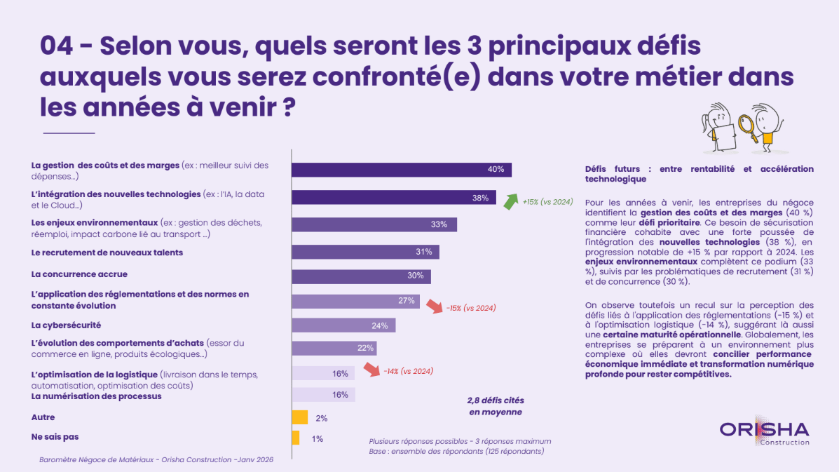 Les Défis Futurs : Concilier rentabilité et technologie