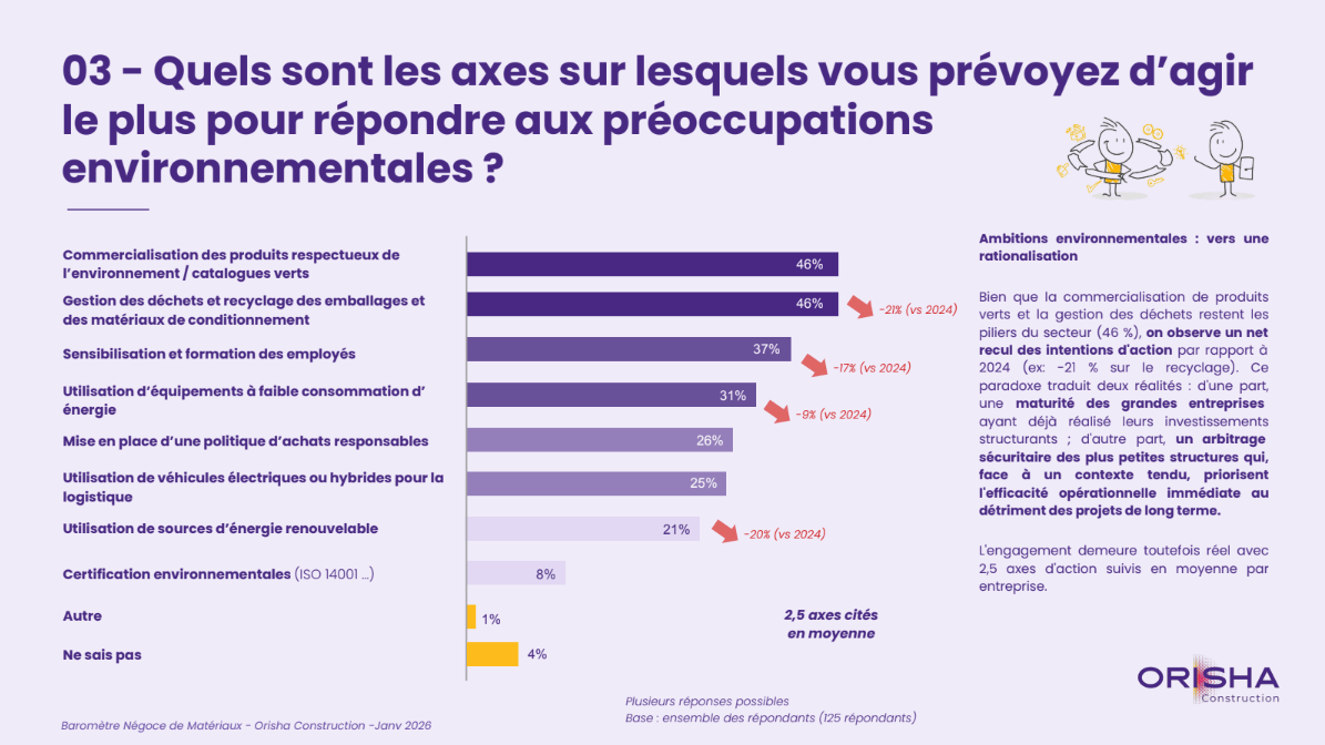 Environnement : vers une rationalisation des engagements.