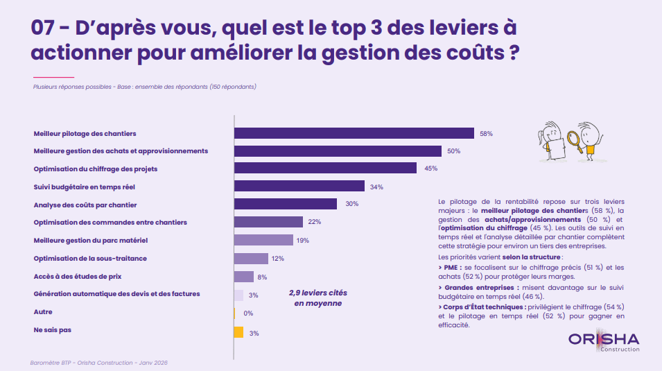 La maîtrise des coûts : le nerf de la guerre