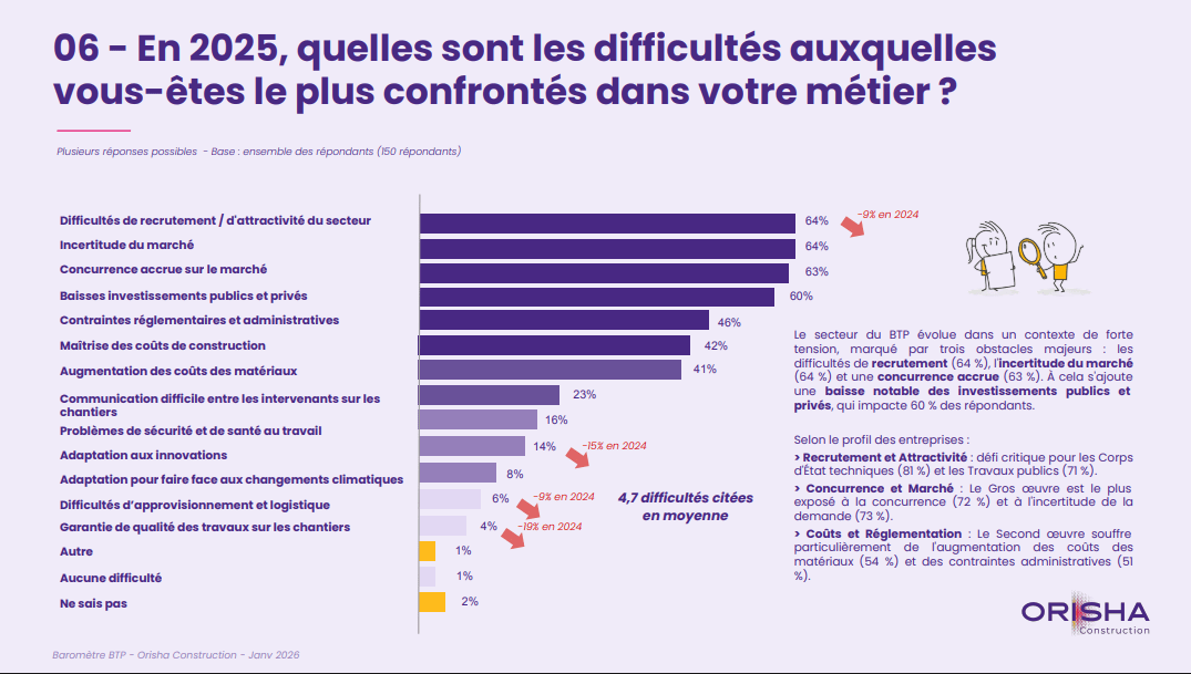 Un climat de "Polycrise" qui exige de l'agilité
