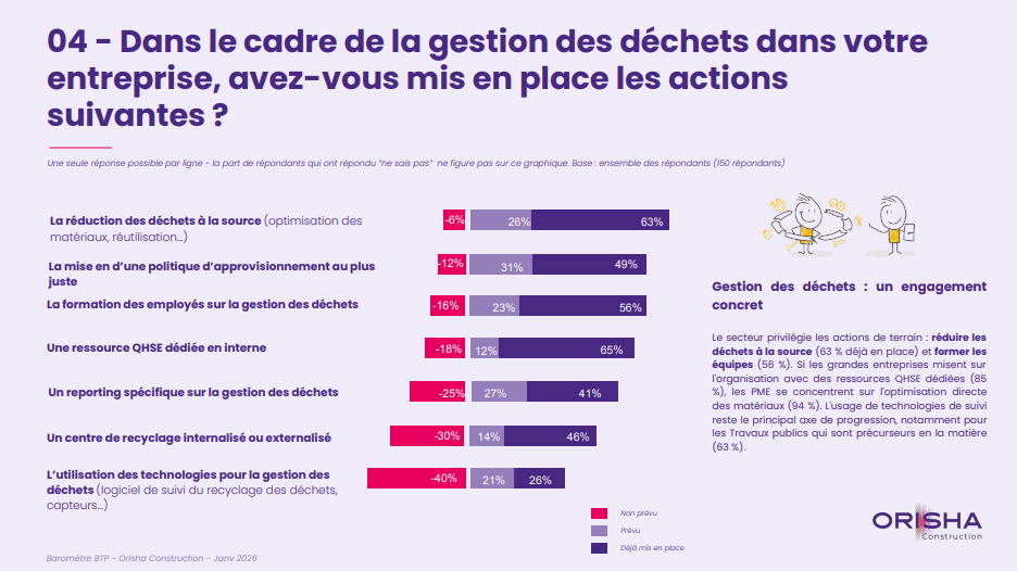 La réduction des déchets : le nouveau standard opérationnel