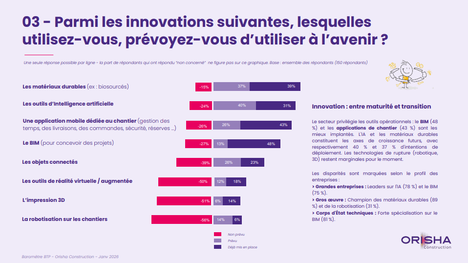 Une approche pragmatique de l'innovation