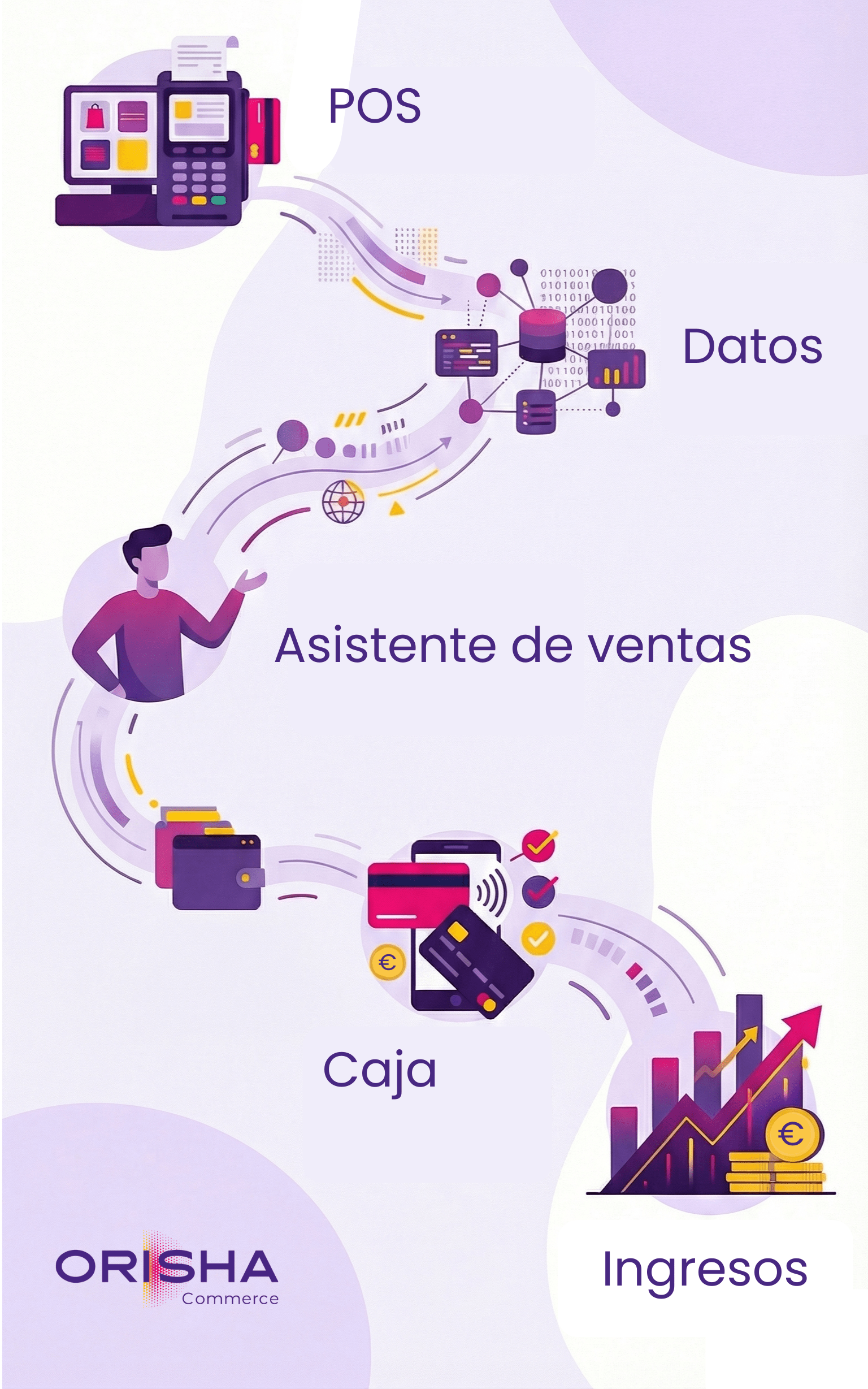Devoluciones y margen