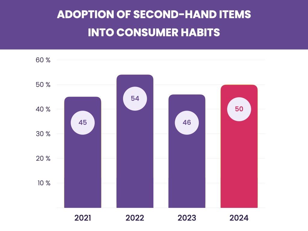 Advantages for consumers and retailers