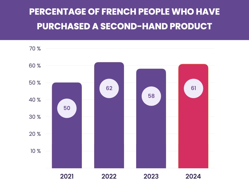Changing consumer buying behaviors