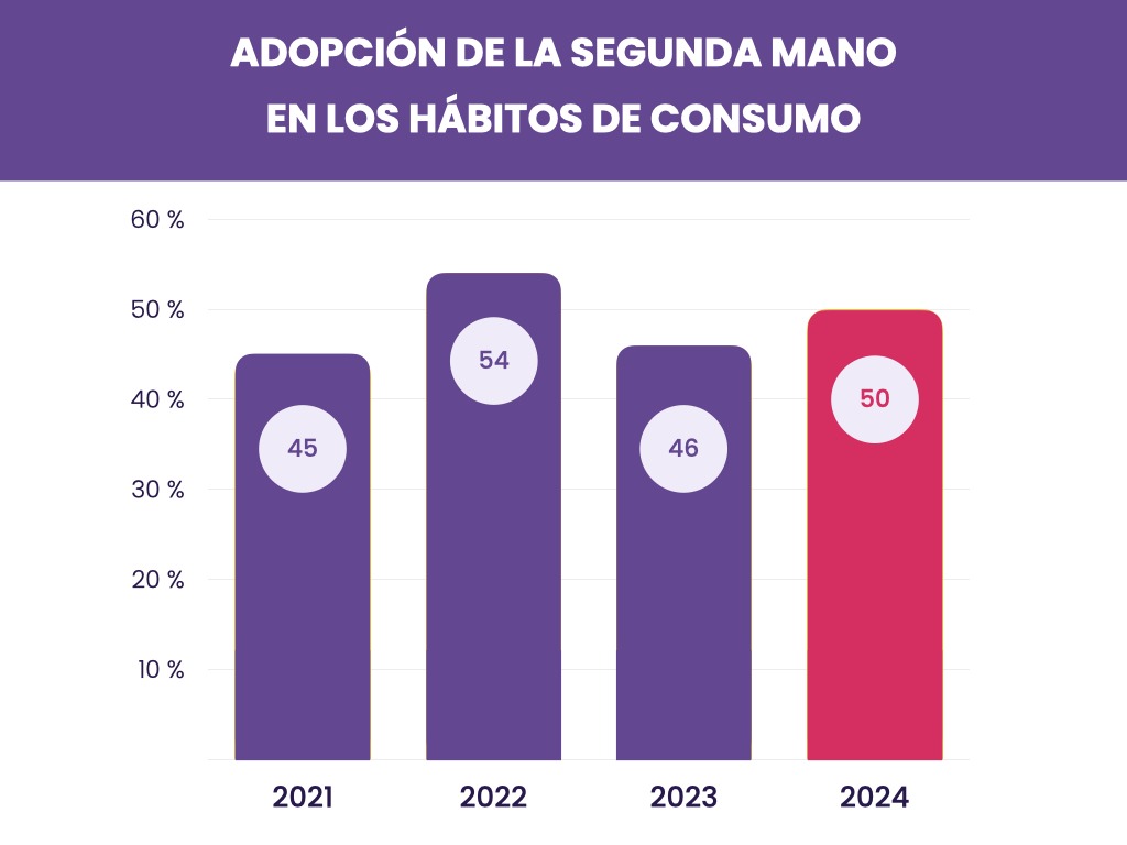 Ventajas para consumidores y minoristas