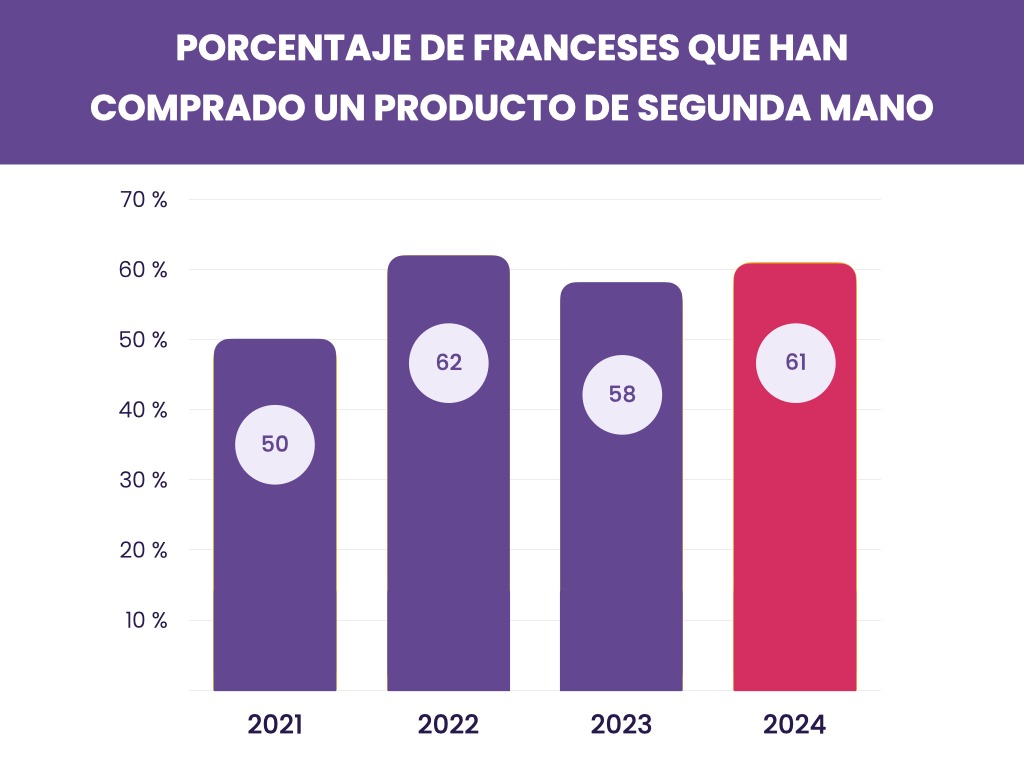 Cambio en los comportamientos de compra de los consumidores