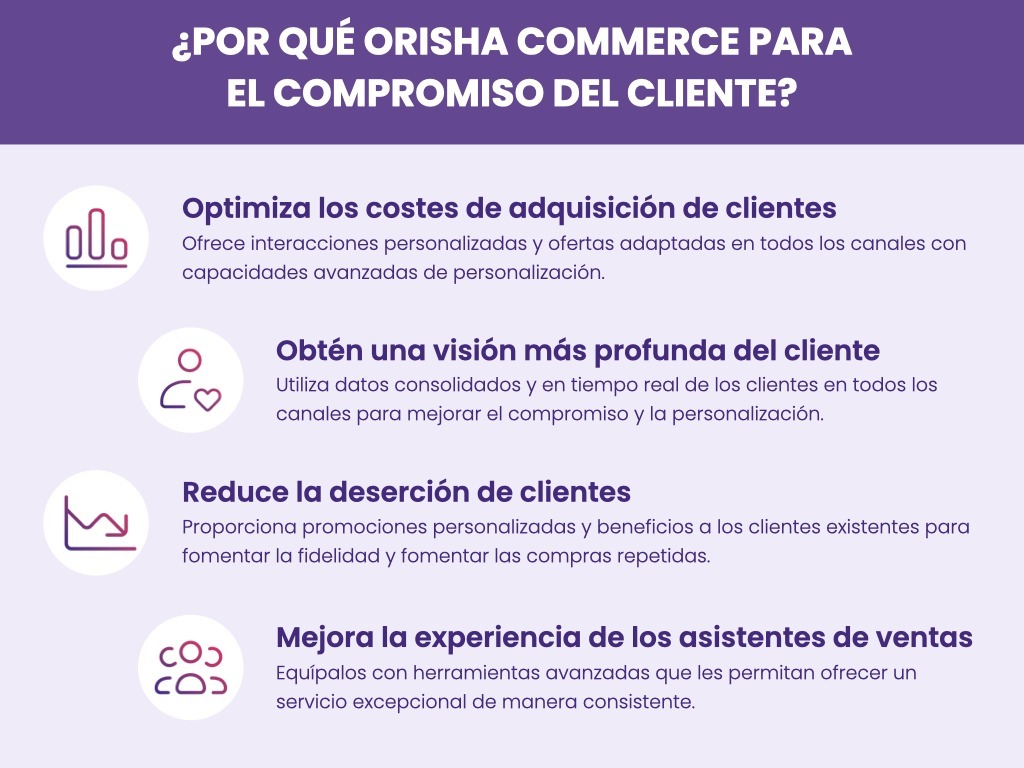 Palancas de compromiso del cliente