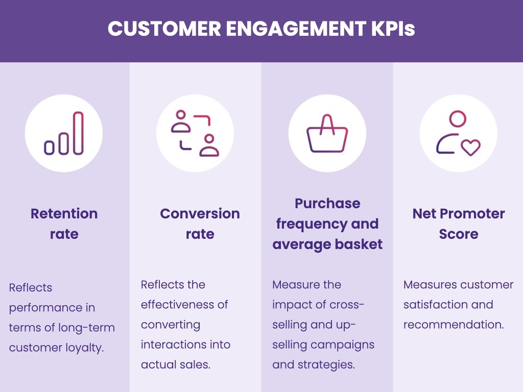 Key performance indicators (KPIs) to monitor