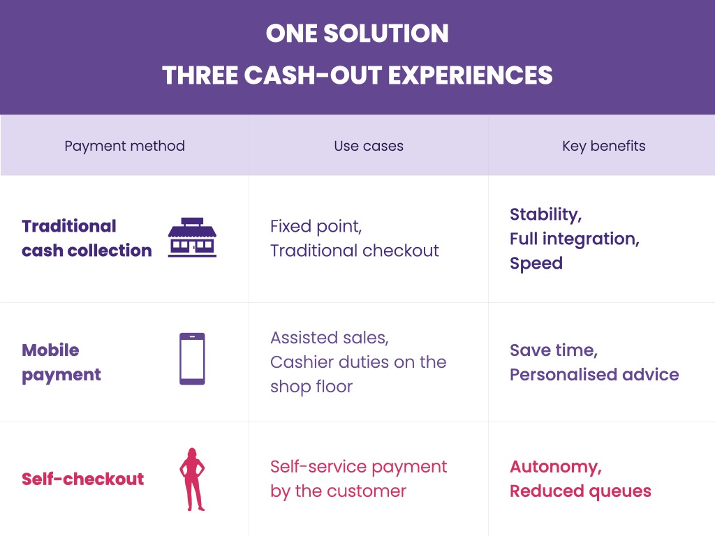 Integrating personalization tools to improve the service