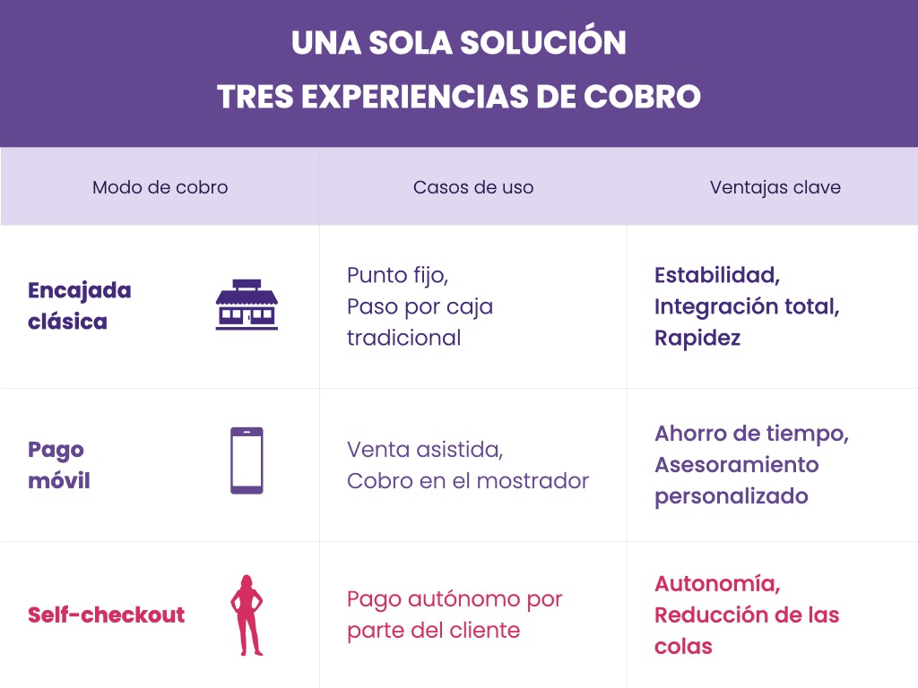 Integración de herramientas de personalización para mejorar el servicio