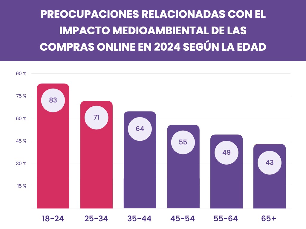 Prácticas sostenibles en el aprovisionamiento
