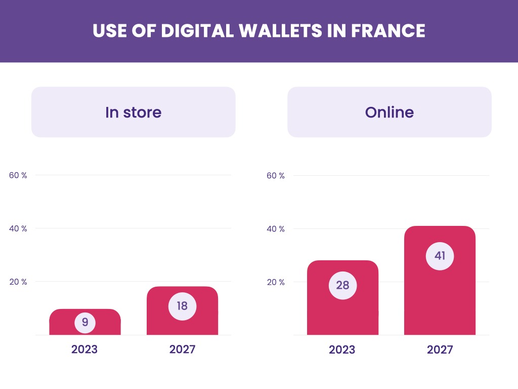 Bank cards and their digital alternatives
