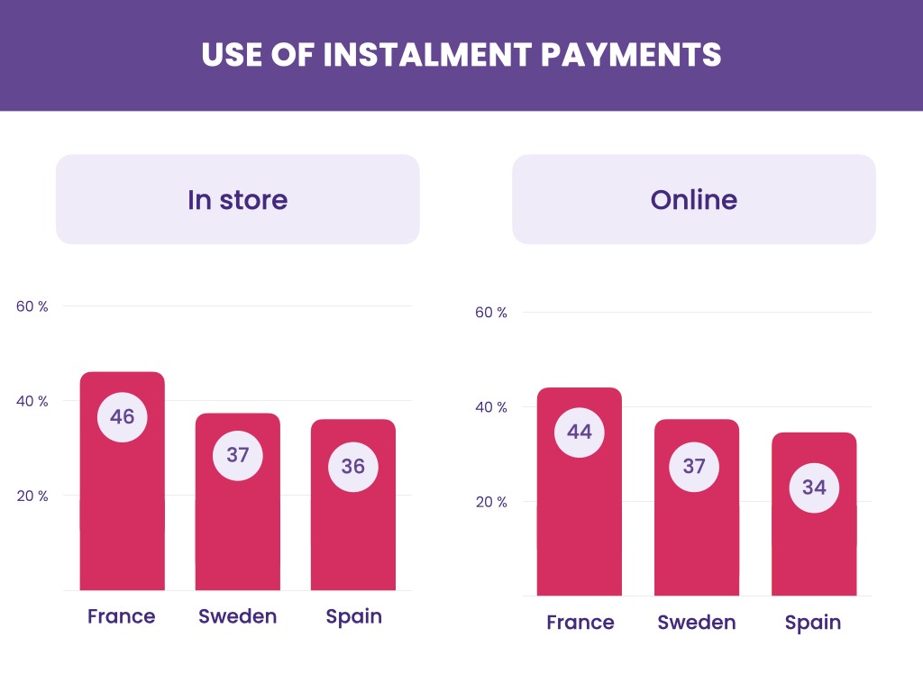 Emerging payment trends