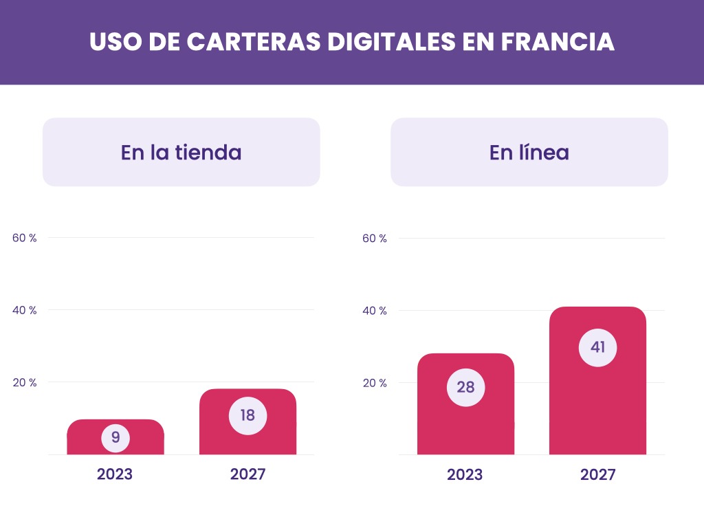 Tarjetas bancarias y sus alternativas digitales