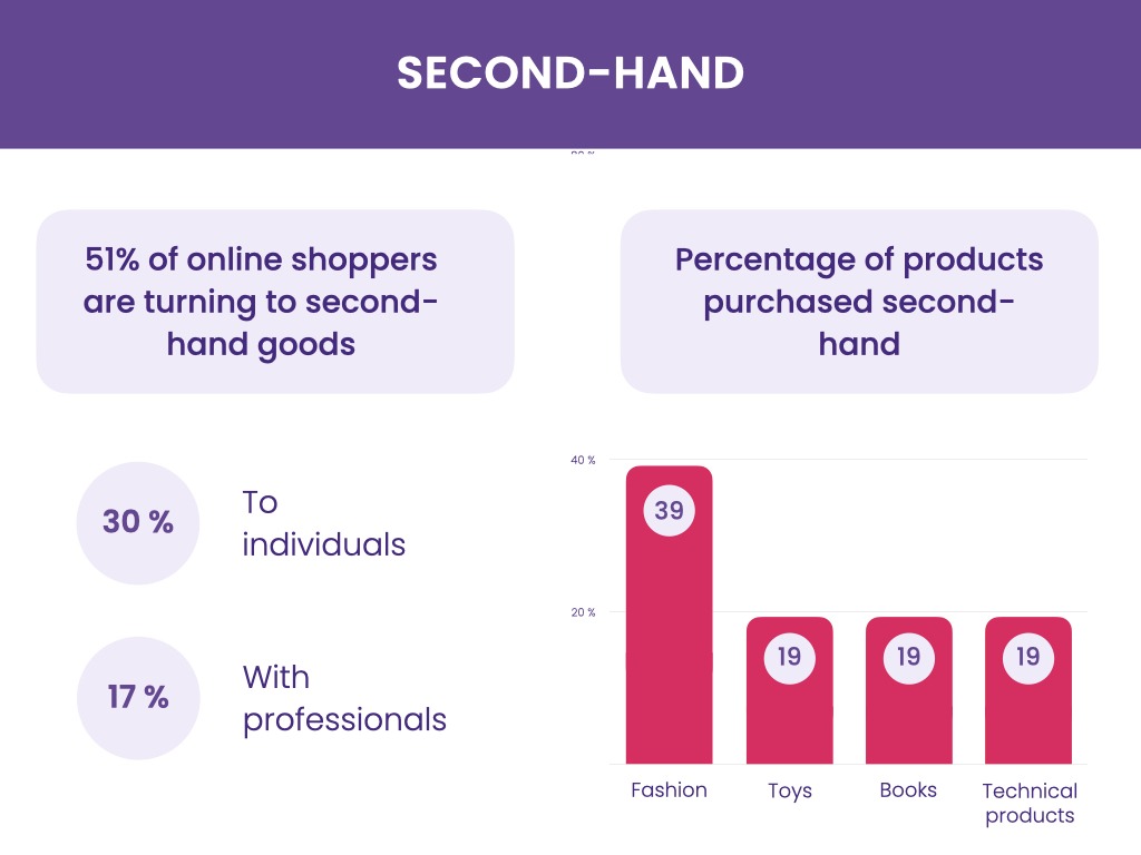 Customer purchase motivations