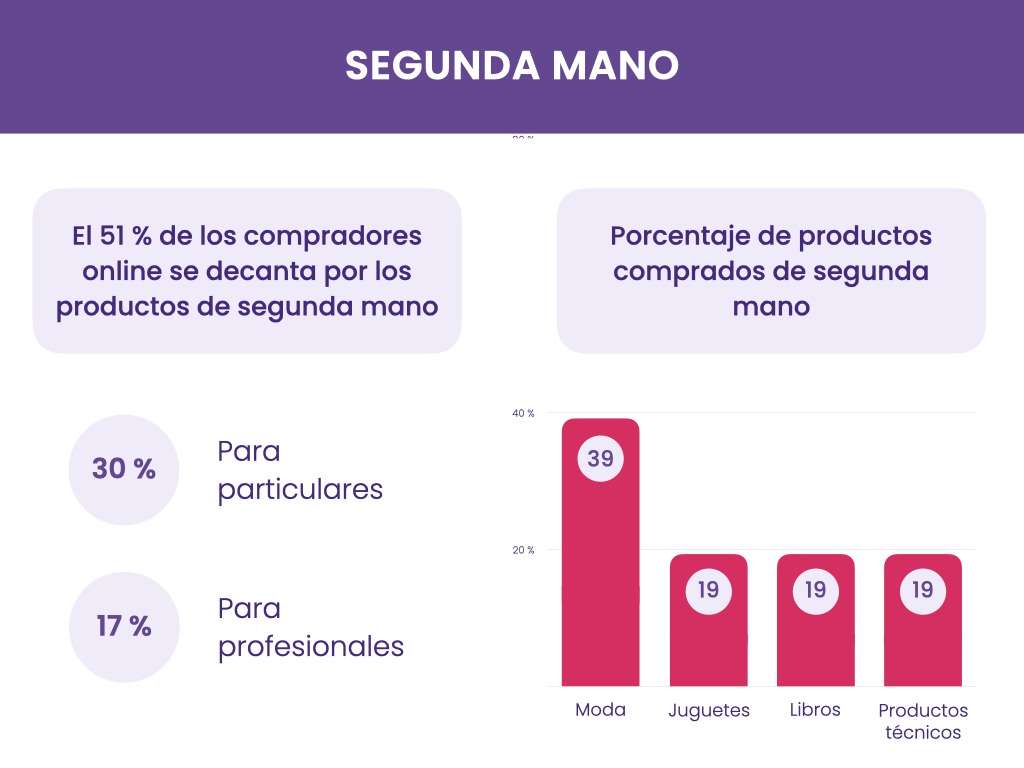 Motivaciones de compra del cliente