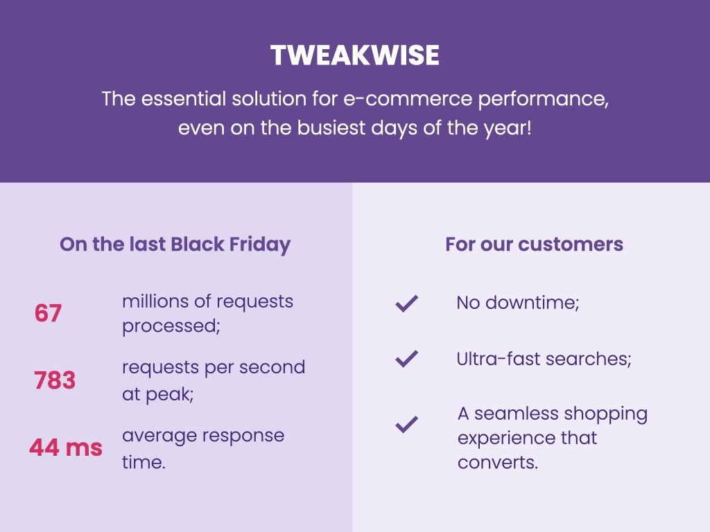 Increasing sales through targeted strategies