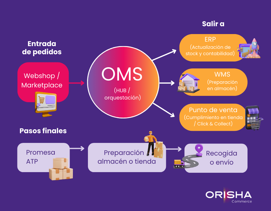Precios del OMS