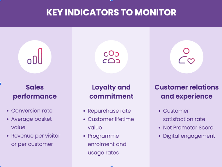 Relational and experiential indicators