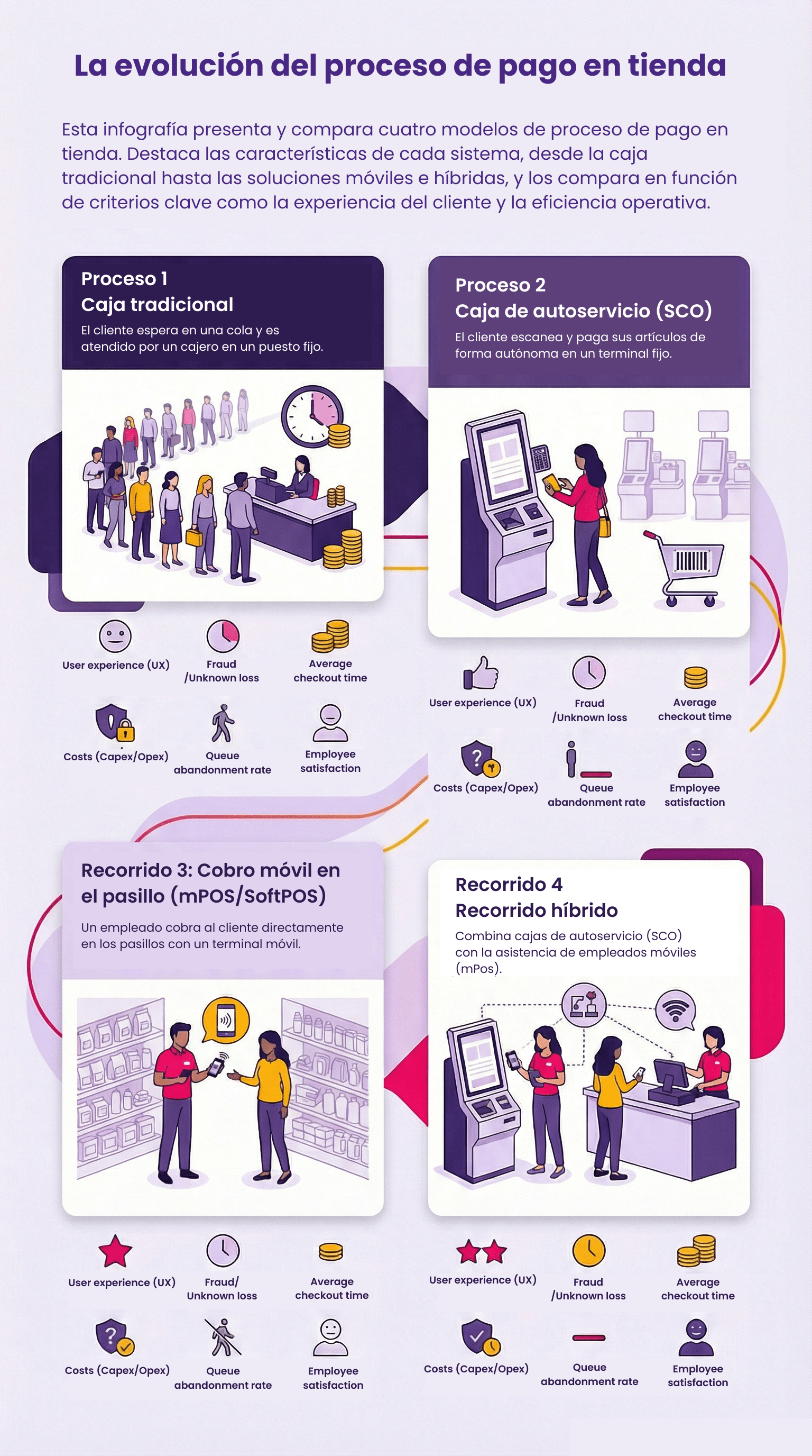 Comparativa de métodos de pago