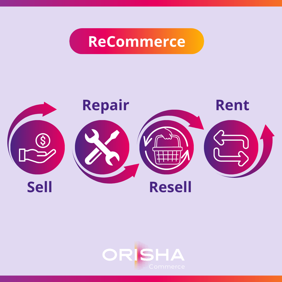 When a brand decides to initiate a buyback/resale process, what are the frequent pitfalls in handling the technical inte