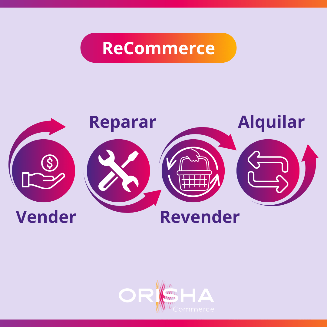 Cuando una marca decide iniciar un proceso de recompra/reventa, ¿cuáles son los obstáculos técnicos más comunes en la in