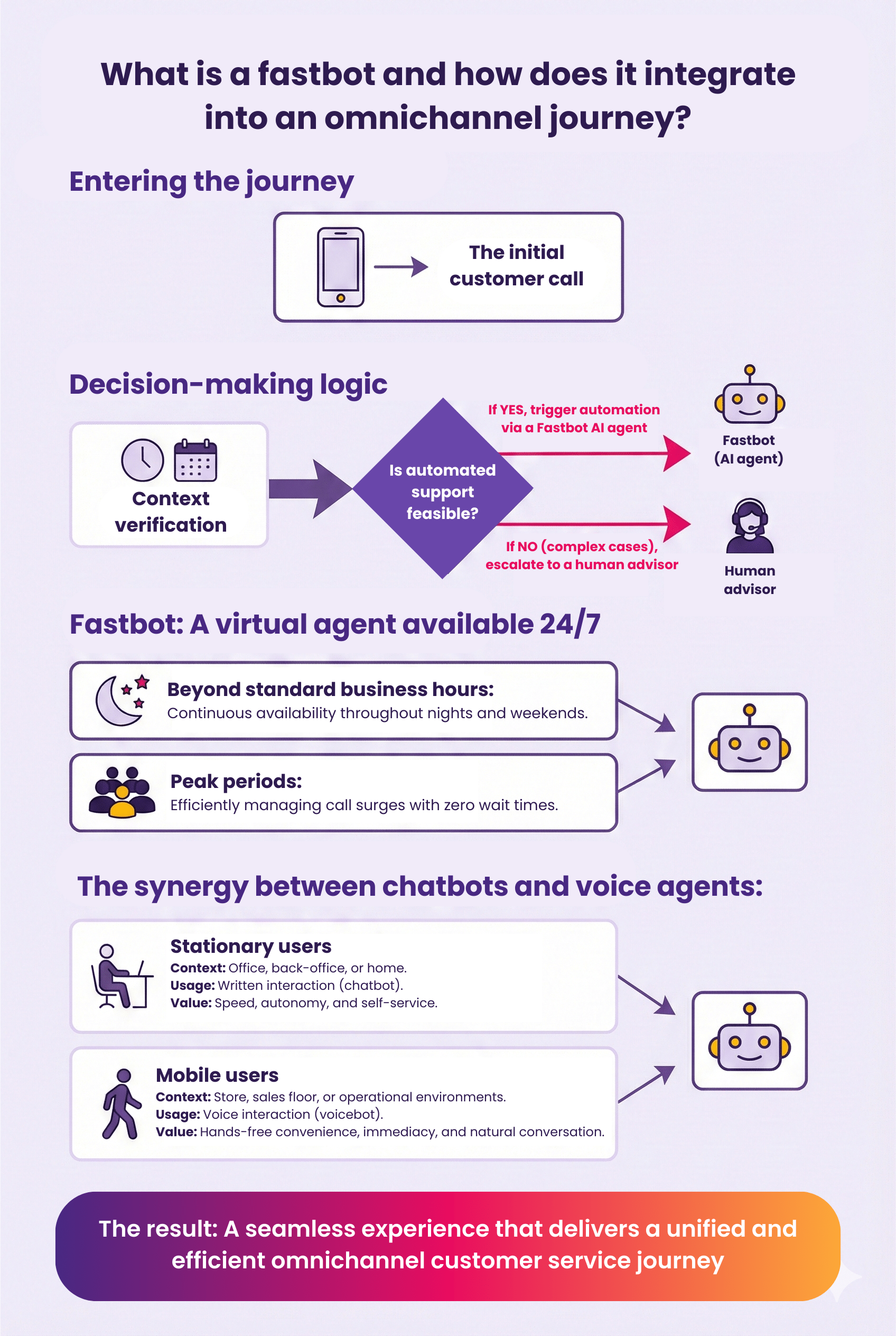 What do customers value most when interacting with the bot?