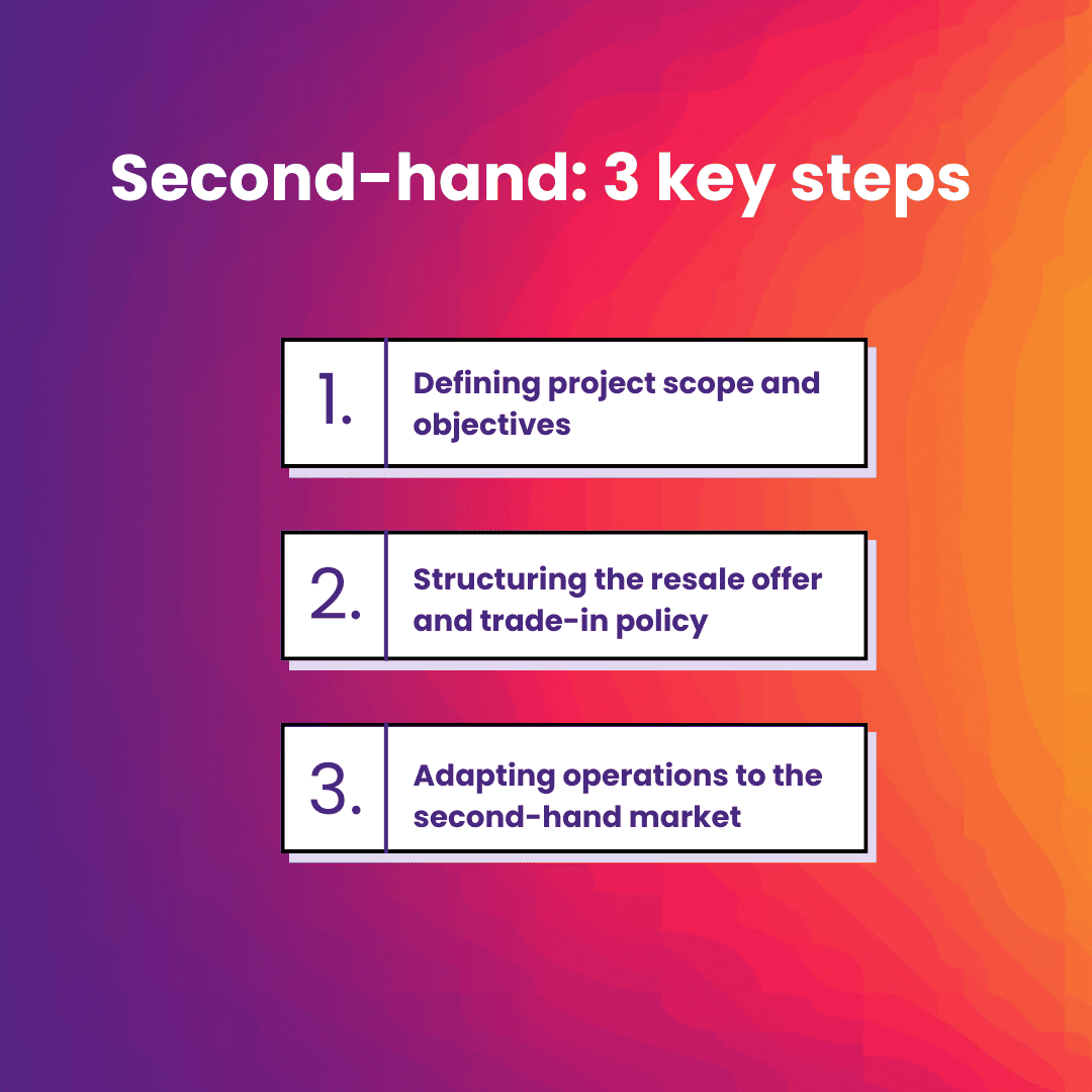 Adapting the organization to the pre-owned market