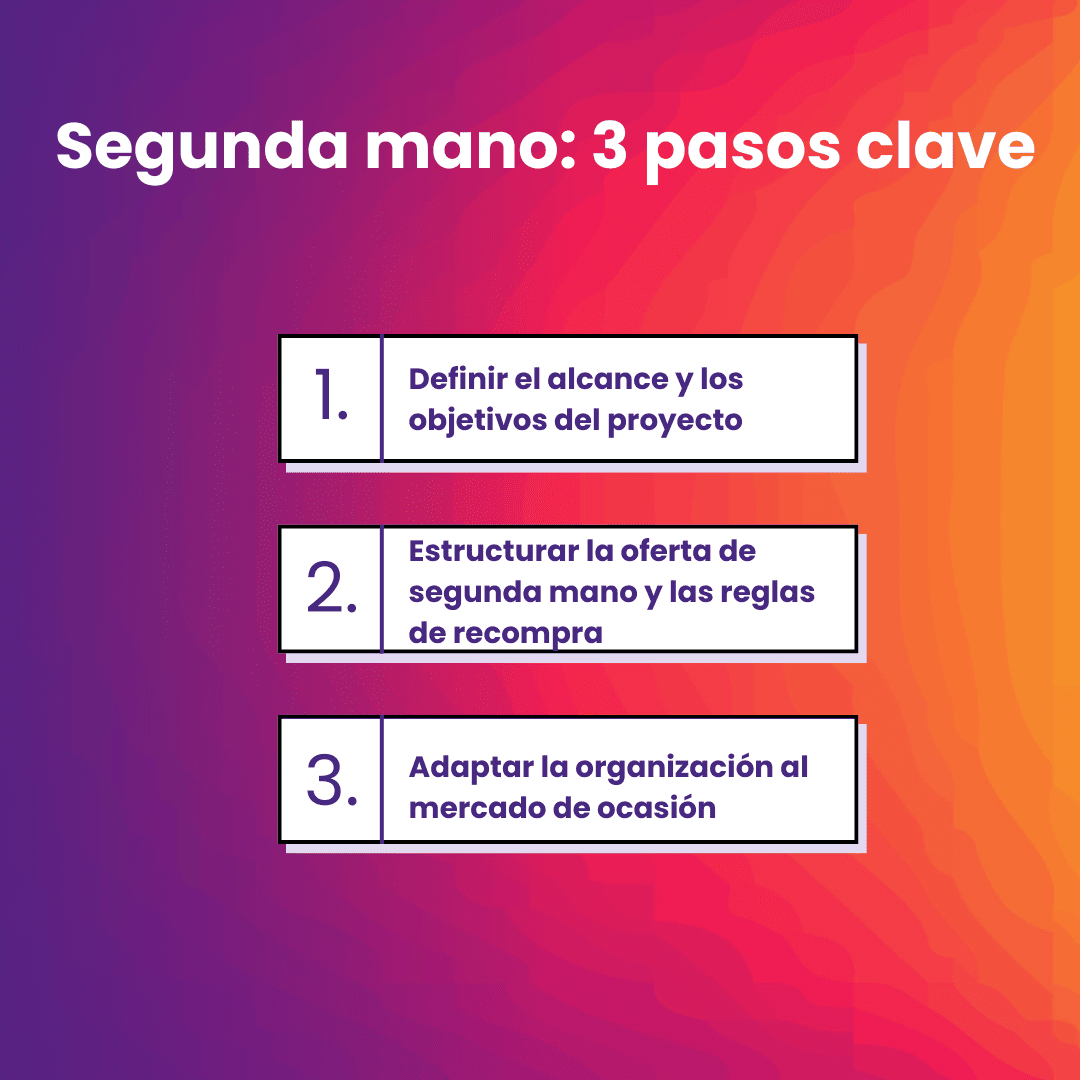 Adaptar la organización al mercado de artículos usados
