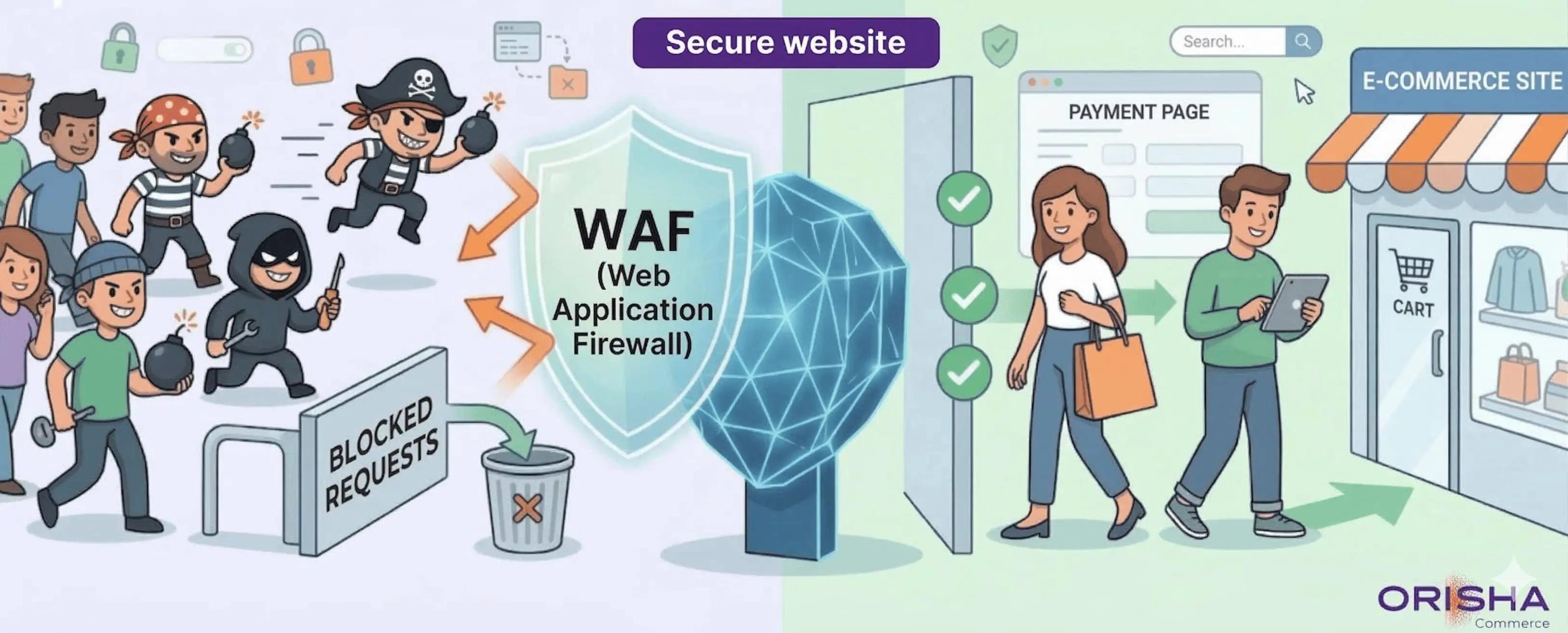 What is a WAF? The invisible guardian protecting your favorite sites